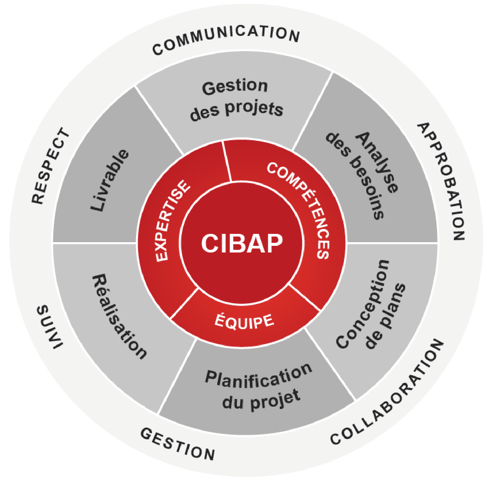 CIBAP-1