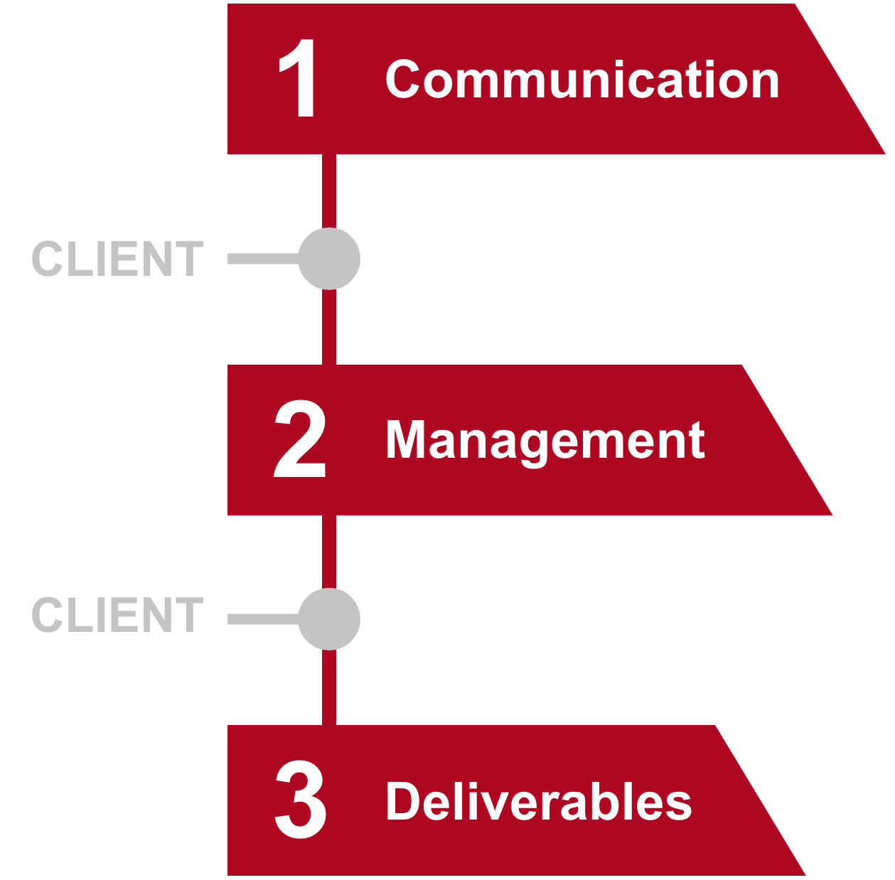 ClientSteps_EN2