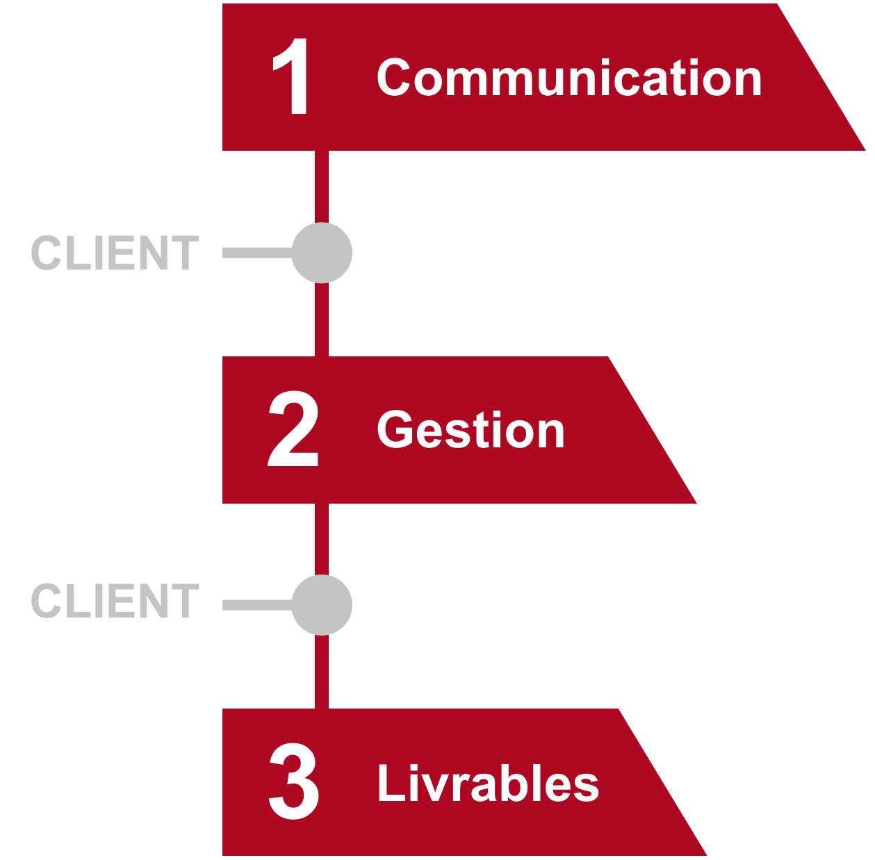 ClientSteps_FR